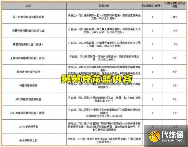DNF国庆套花篮 DNF国庆套花篮