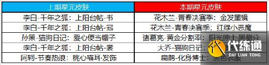 【公告】8月24日不停机更新:赵云-淬星耀世即将上架,世冠决赛应援得好礼