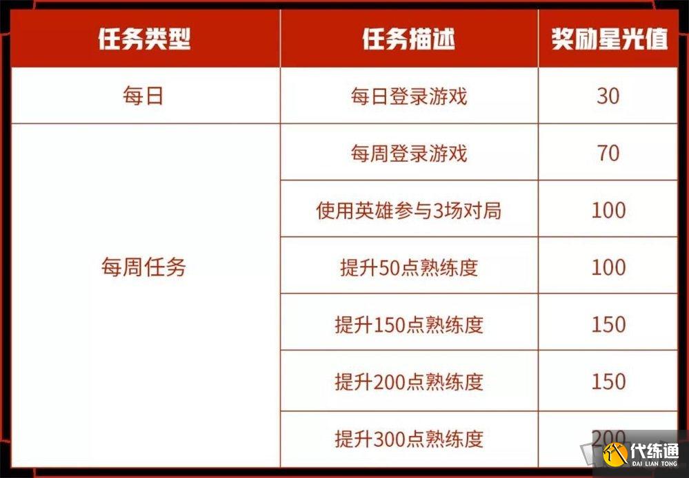 王者荣耀专属梦境什么时候开