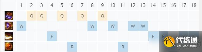 LOL11.17卡牌大师