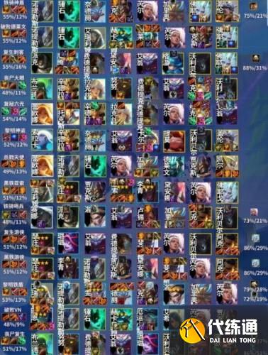 云顶之弈手游金铲铲之战最强s1上分阵容攻略 云顶之弈手游金铲铲之战最强s1上分阵容攻略