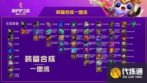 云顶之弈手游金铲铲之战装备合成图 云顶之弈手游金铲铲之战装备合成图