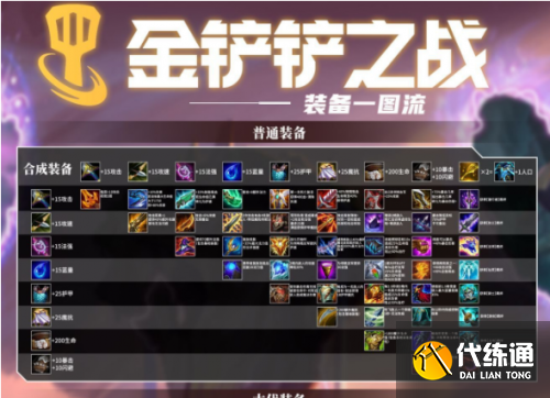 云顶之弈手游金铲铲之战装备合成图 云顶之弈手游金铲铲之战装备合成图