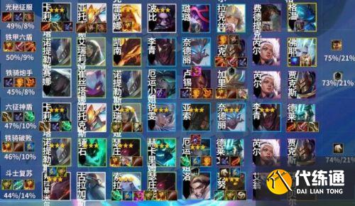 云顶之弈手游金铲铲之战最强s1上分阵容攻略 云顶之弈手游金铲铲之战最强s1上分阵容攻略