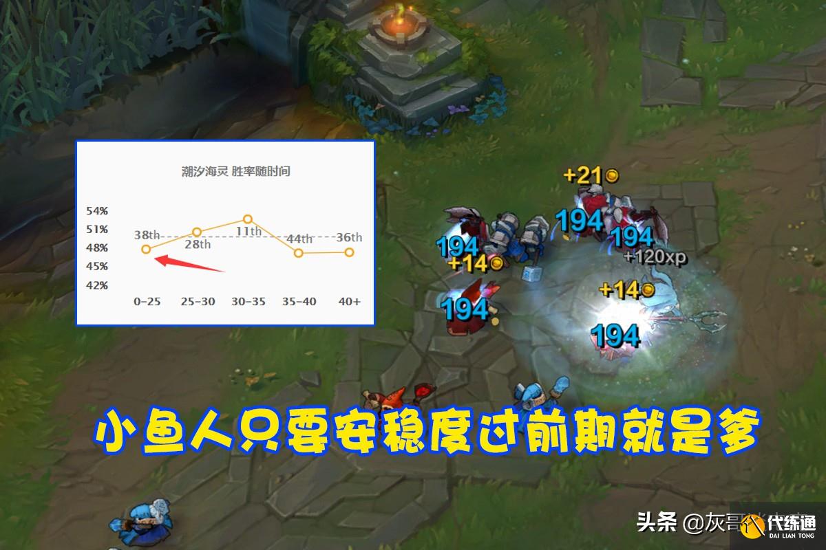 时隔769天!LOL小鱼人迎来“质变级”改动,后期2秒一无敌太赖皮