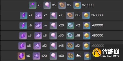 原神雷电将军突破材料一览：雷电将军天赋升级所需材料介绍[多图]图片2