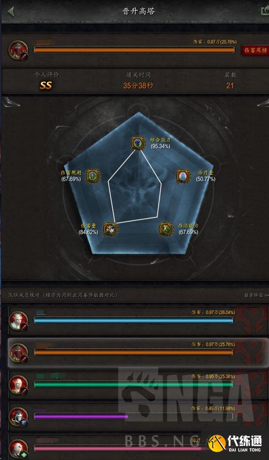 魔兽世界9.1：法夜鸟德