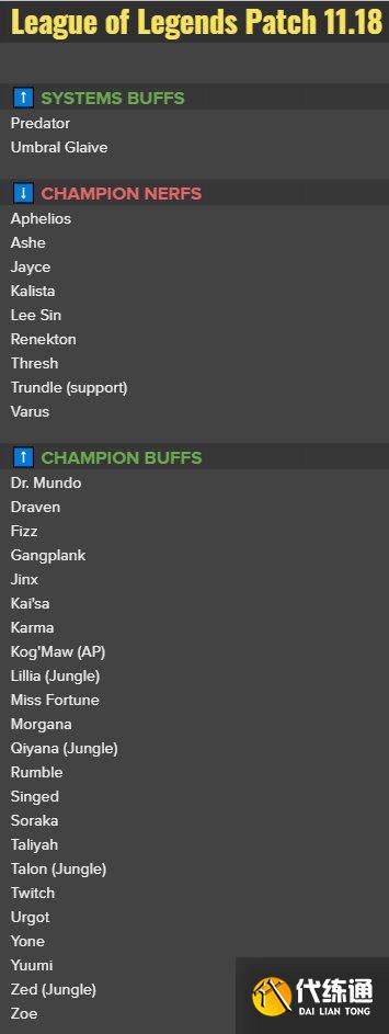 LOL设计师11.18改动预告:卡莎金克斯女枪增强,维鲁斯艾希削弱