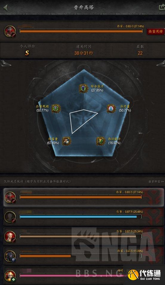 魔兽世界9.1：法夜鸟德