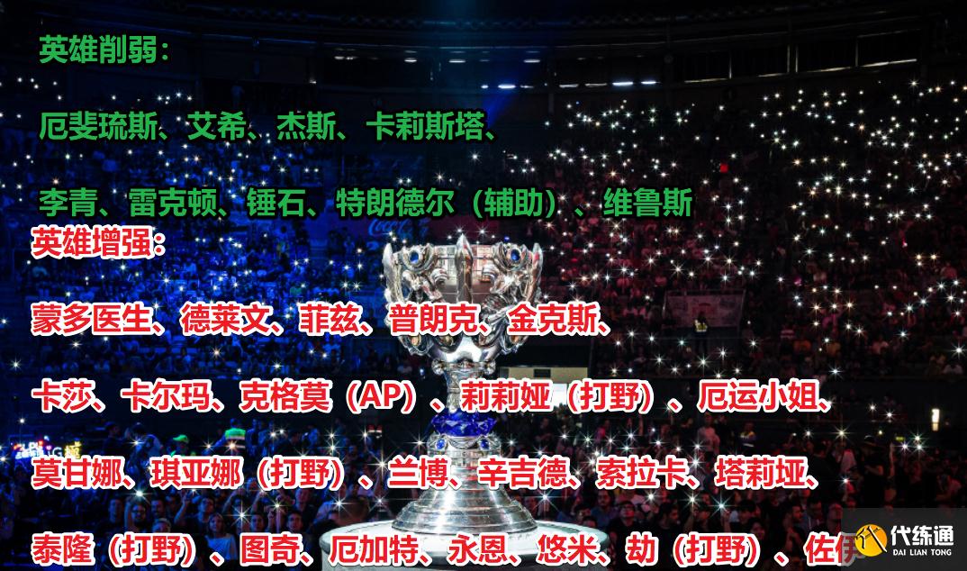 “FPX遭到拳头针对”,LOL公布S11前置更新,杰斯削弱鳄鱼废了