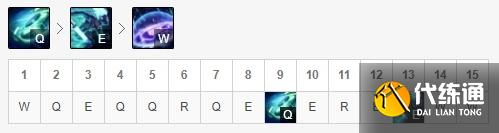 lol11.17版本打野艾克玩法出装解析