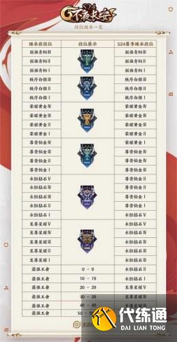 王者荣耀S25赛季段位继承详解_王者荣耀S25赛季段位继承图解析