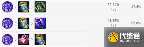 lol11.17版本打野岩雀玩法出装推荐