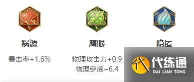 《王者荣耀》S24赛季孙尚香怎么出装