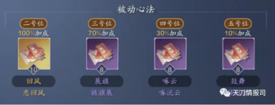 天波府打法技巧及功力推荐_天涯明月刀天波府攻略