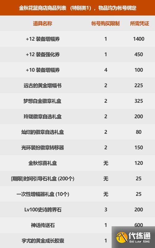 DNF2021年金秋版本凭证兑换奖励一览_DNF2021金秋版本奖励一览