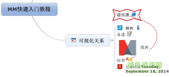 mindmanager2017汉化包