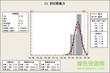 minitab18中文正式版 Minitab18正式版