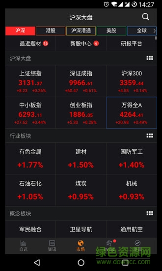 wind资讯金融终端手机版