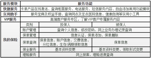 新华保险app掌上新华客户端下载