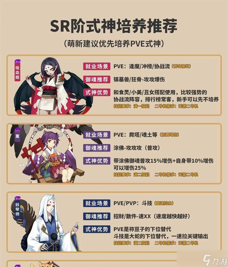 阴阳师中人物外观不满意如何调整？