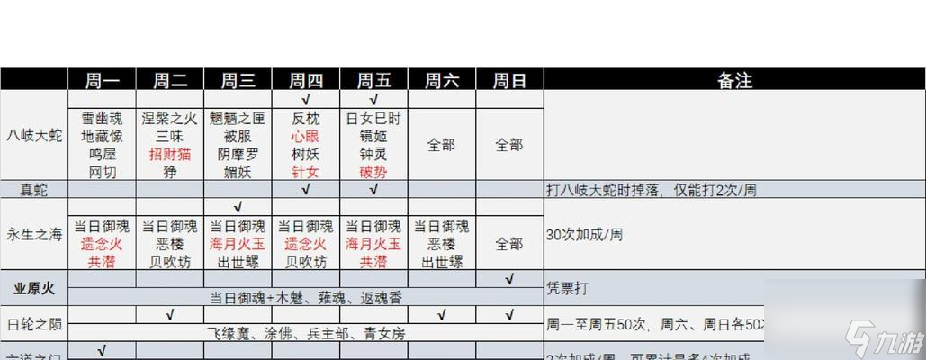 阴阳师日常任务表格如何制作?需要哪些步骤?
