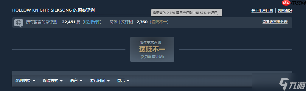 释放幸压抑!《空洞骑士:丝之歌》登顶Steam全球和国区热销榜