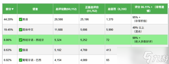骂声不断!《空洞骑士:丝之歌》国区好评率跌至48%
