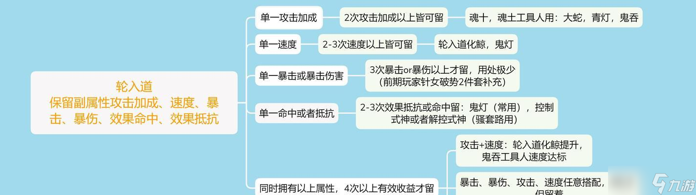 树妖技能在阴阳师中如何快速提升?