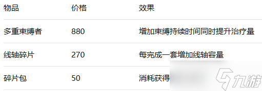 《空洞骑士丝之歌》失踪的送货员支线攻略