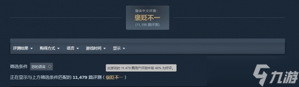 骂声不断!《空洞骑士:丝之歌》国区好评率跌至48%