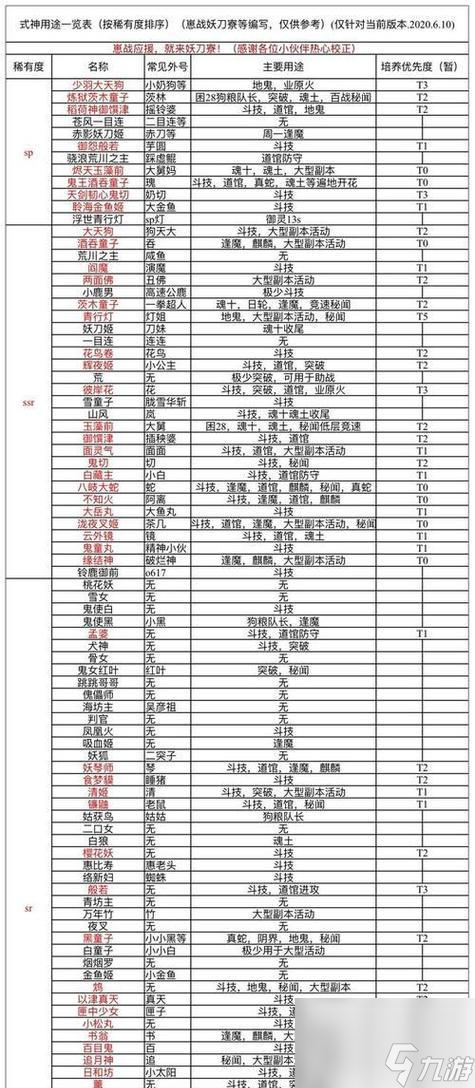 阴阳师星灭如何升满级？有哪些快速升级的方法？