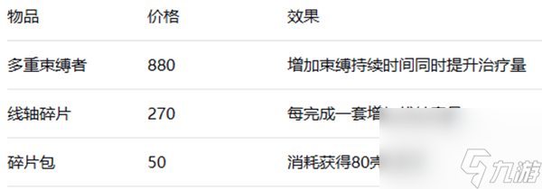空洞骑士丝之歌失踪的送货员支线怎么做-失踪的送货员支线完成攻略