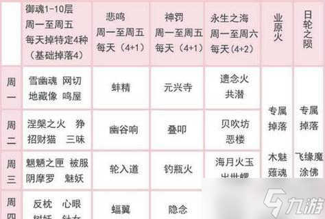 阴阳师中打怪的技巧有哪些?如何高效打怪?