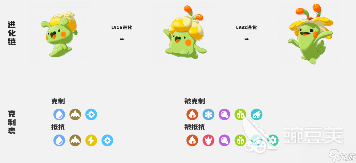 洛克王国世界奇丽果怎么获取