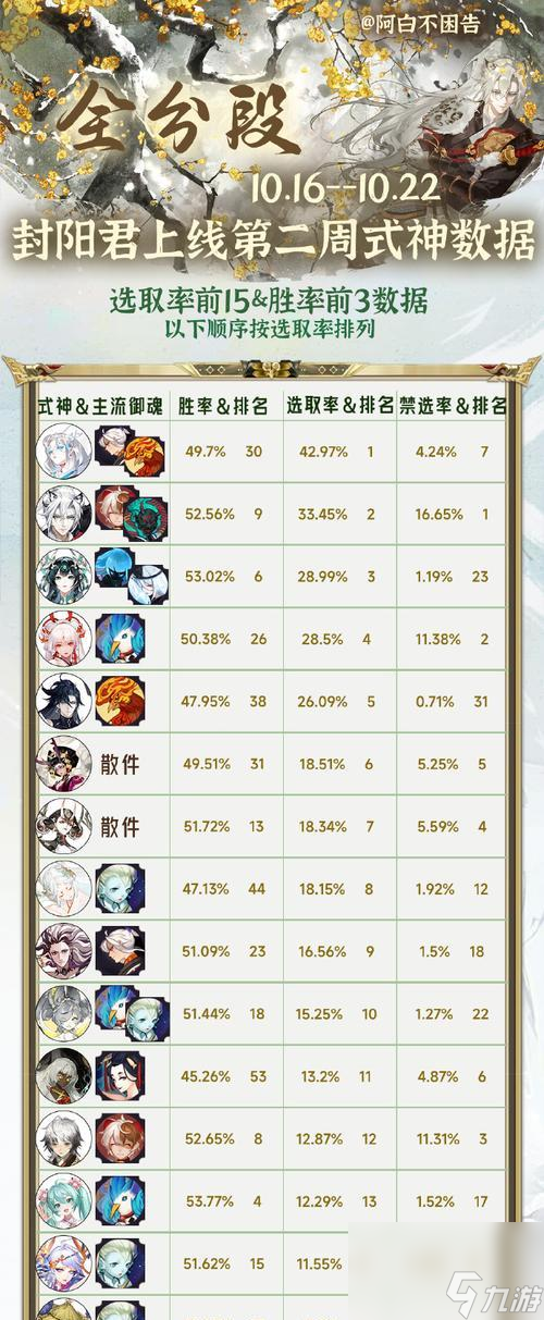 阴阳师查看排名的方法是什么？排名信息有何作用？