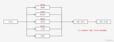 原神好兆头隐藏成就达成指南_原神奇妙世界攻略