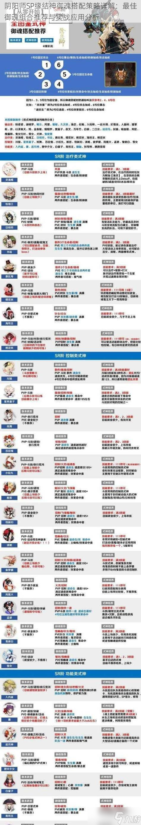 阴阳师游戏中第6天打怪的策略是什么?