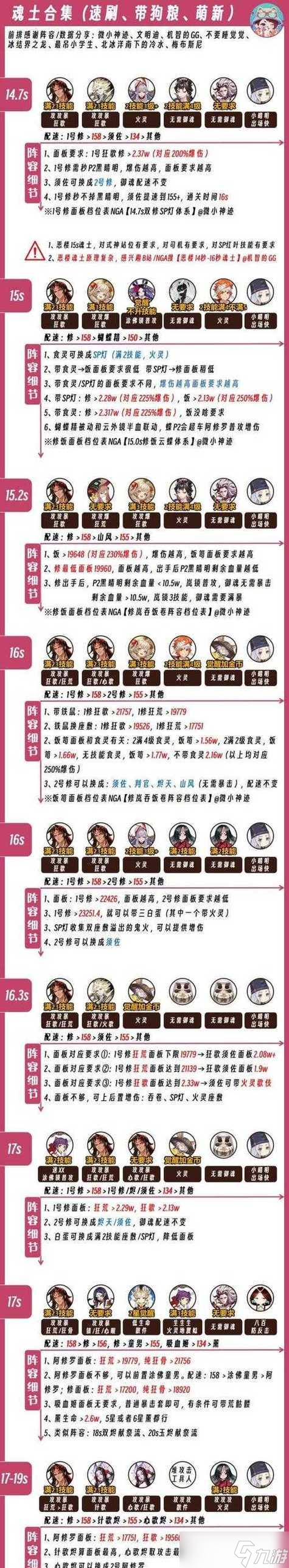 阴阳师游戏中第6天打怪的策略是什么?