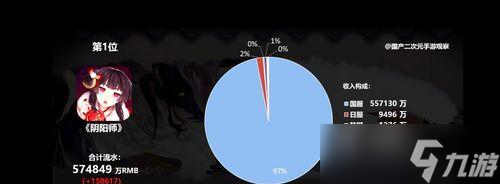 流水查看方法是什么?阴阳师中如何查看流水情况?