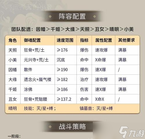 阴阳师荒荒阵容怎么搭配?有哪些有效策略?