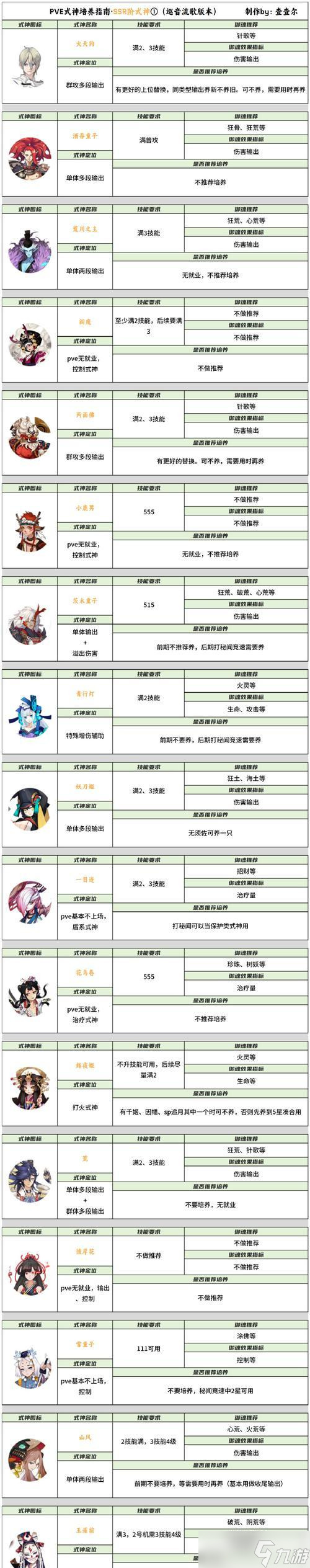 阴阳师妖刀抽取的技巧是什么?