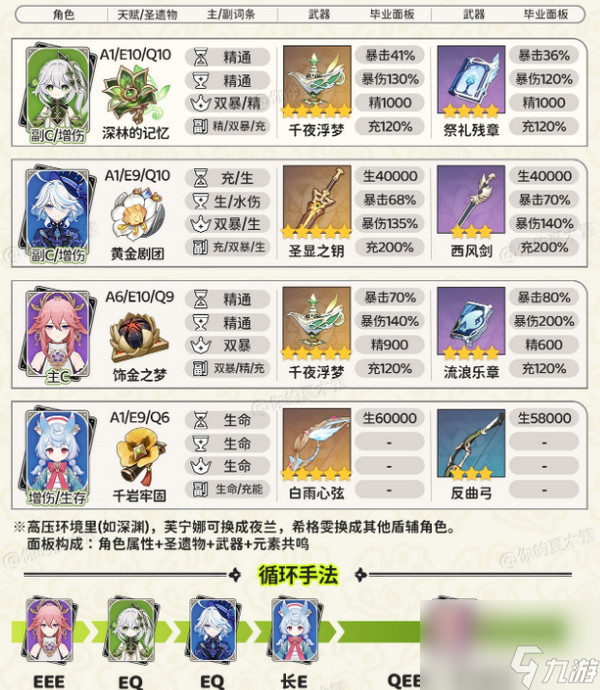 原神纳西妲最强配队