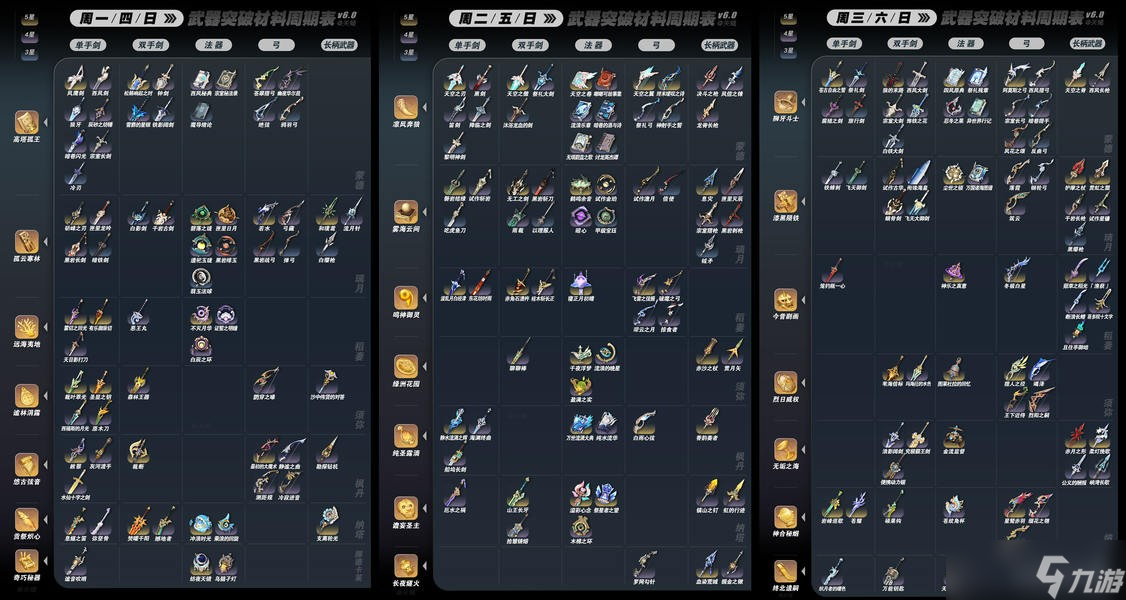 原神6.0全武器突破材料秘境周期表