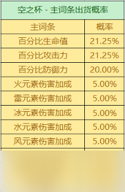 原神中圣遗物的掉落概率是多少