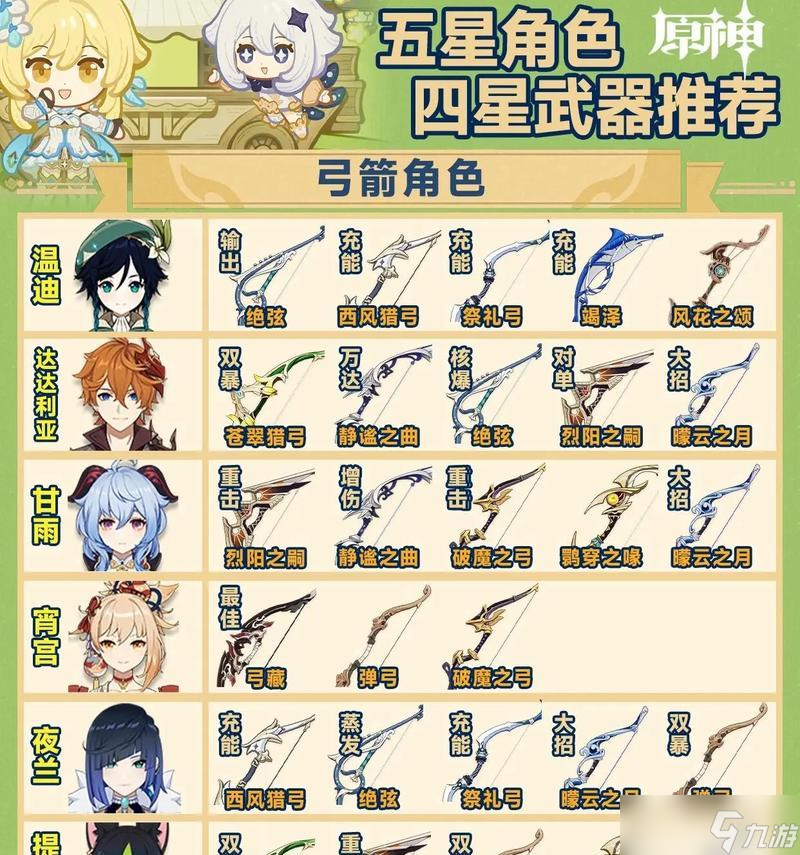 原神平民五星武器大盘点_原神攻略