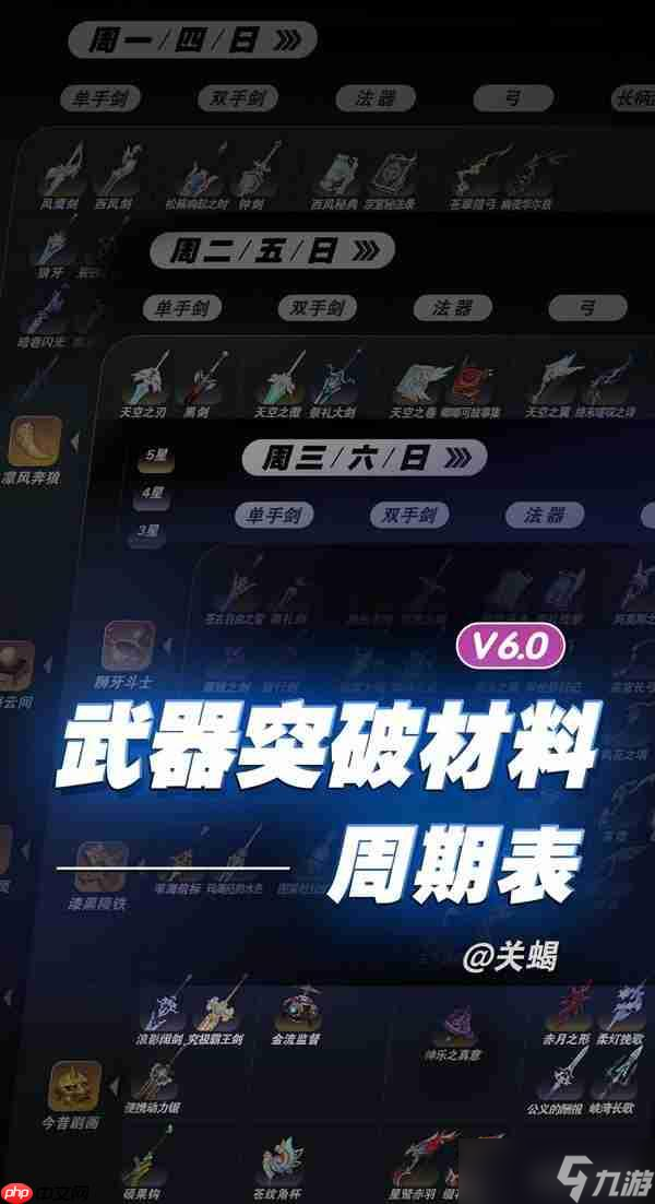 原神6.0全武器突破材料秘境周期表_原神6.0材料获取