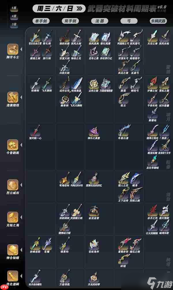 原神6.0全武器突破材料秘境周期表