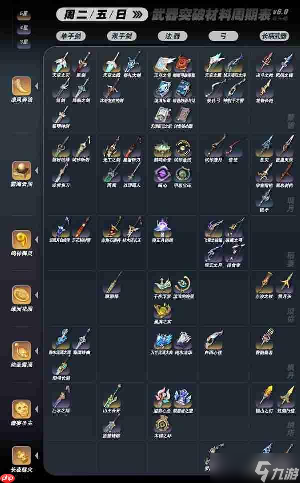 原神6.0全武器突破材料秘境周期表