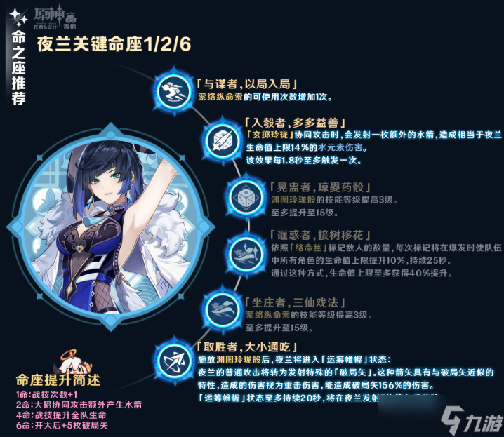 原神夜兰命座怎么抽-6.0夜兰命座抽取建议